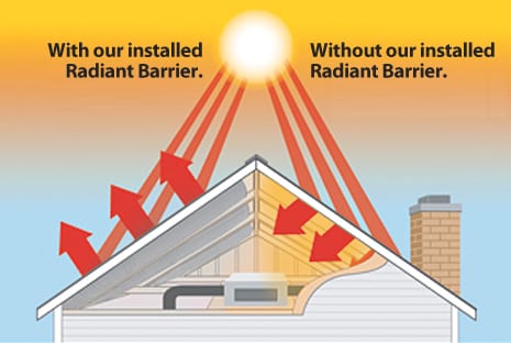 Get Wallpaper Radiant Barrier Dmv Attic Insulation We Never Forget Who We Re For iPhone Free